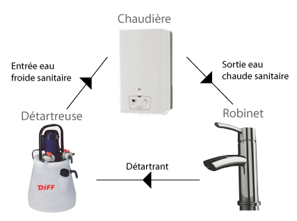 detartrage detartrage